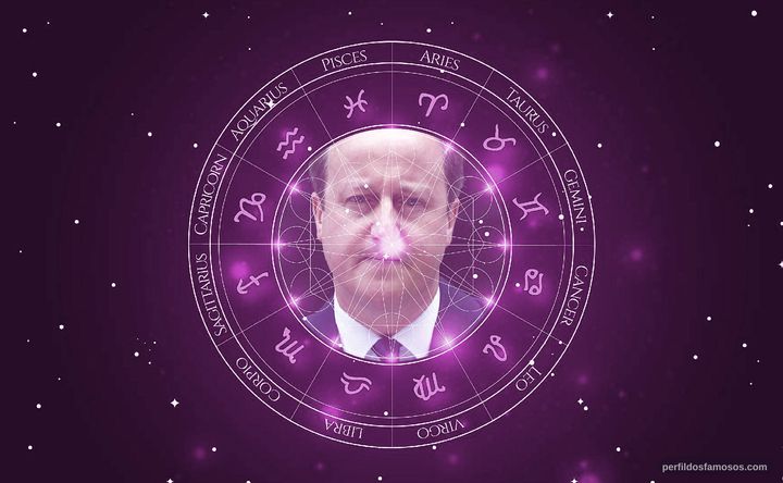 Imagem representando o mapa astral de David Cameron