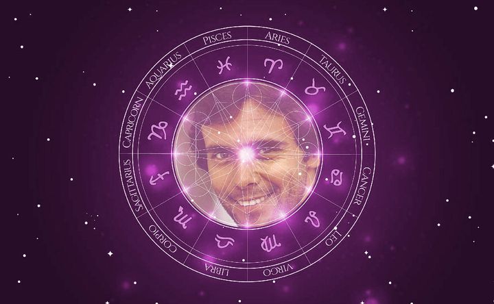 Imagem representando o mapa astral de David Cardoso