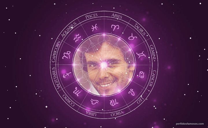 Imagem representando o mapa astral de David Cardoso