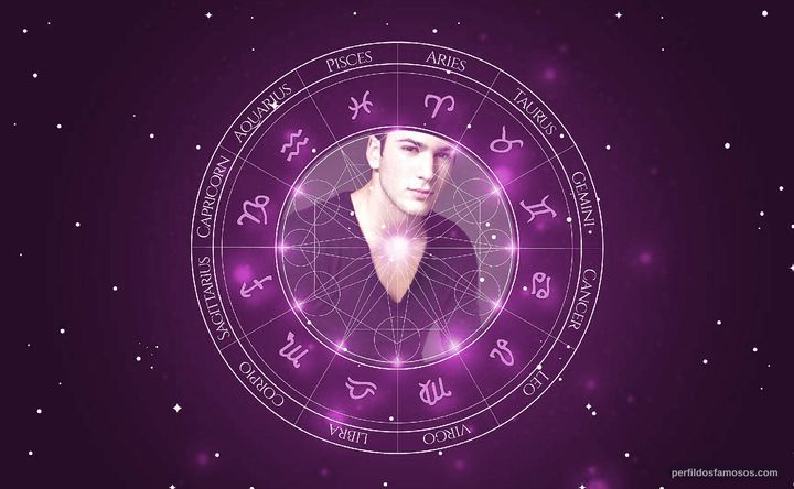 Imagem representando o mapa astral de David Carreira