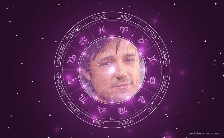 Imagem representando o mapa astral de David Chisum