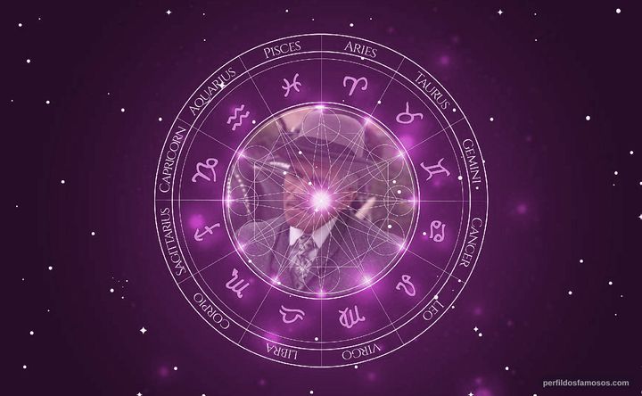 Imagem representando o mapa astral de David Collins