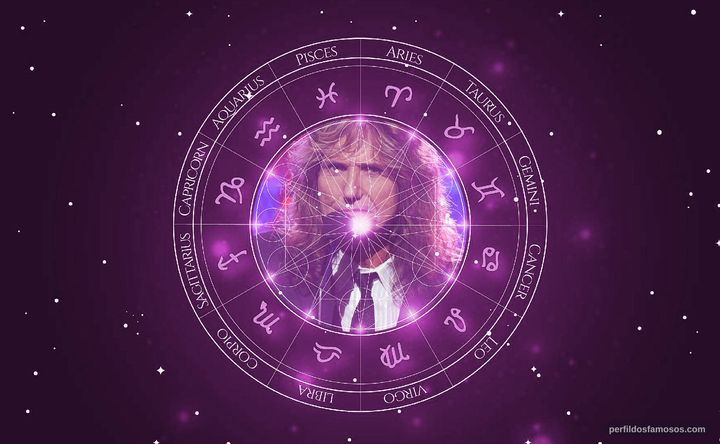 Imagem representando o mapa astral de David Coverdale
