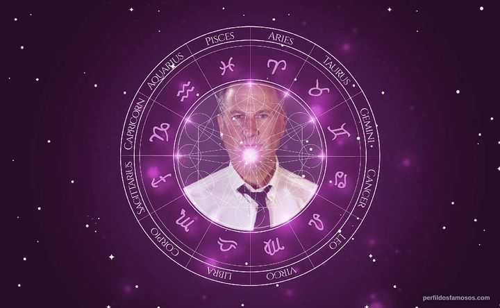 Imagem representando o mapa astral de David de Vries