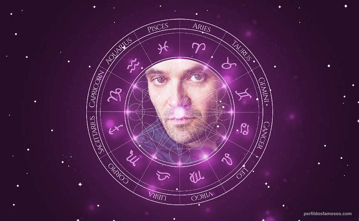 Imagem representando o mapa astral de David Dencik
