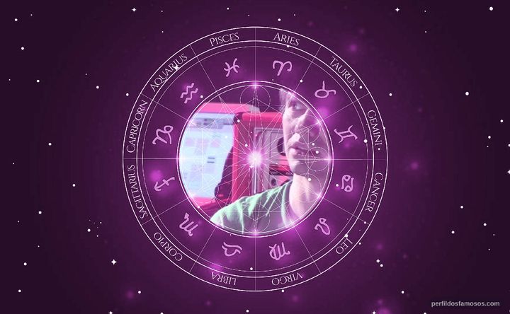 Imagem representando o mapa astral de David Fonseca