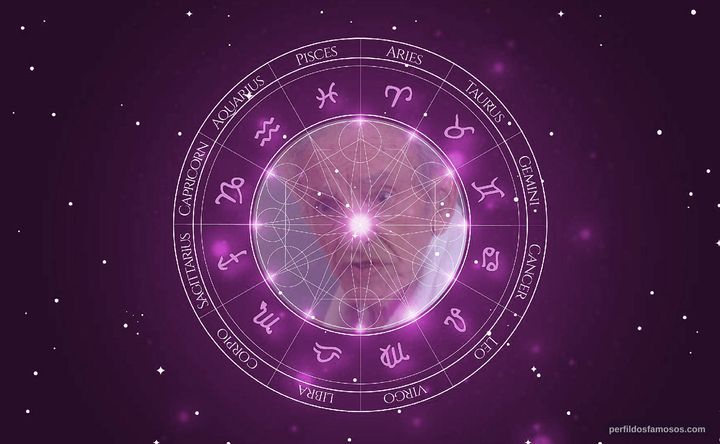 Imagem representando o mapa astral de David Fresco