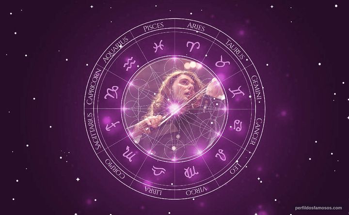Imagem representando o mapa astral de David Garrett