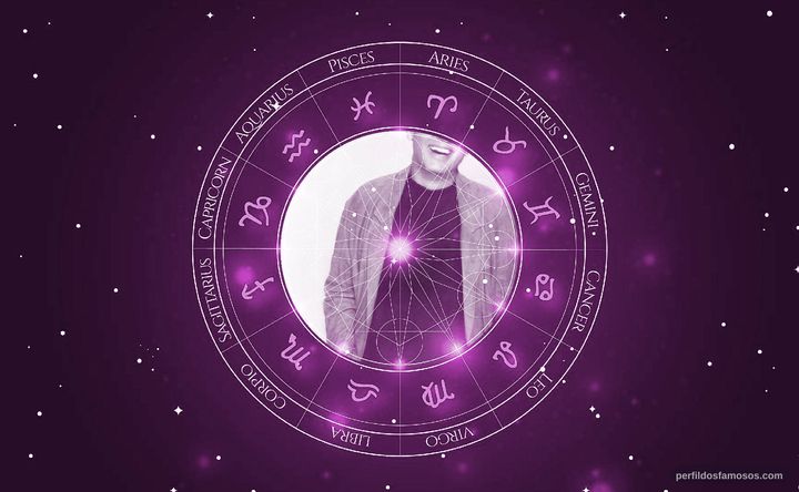 Imagem representando o mapa astral de David Graf