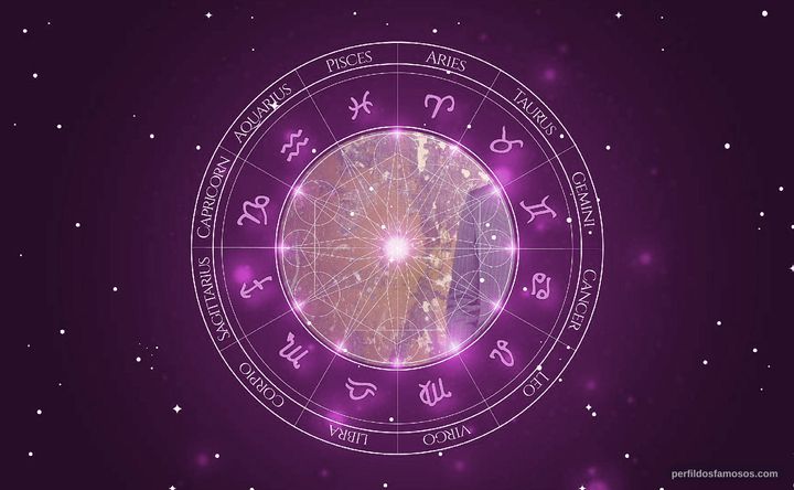 Imagem representando o mapa astral de David Gray