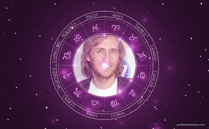 Imagem representando o mapa astral de David Guetta