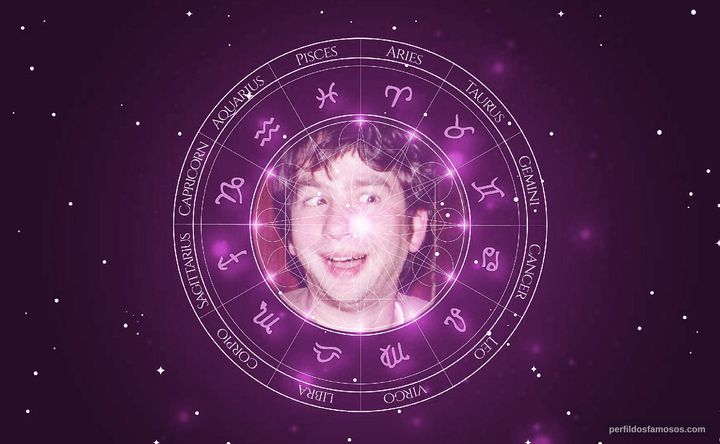 Imagem representando o mapa astral de David Herman