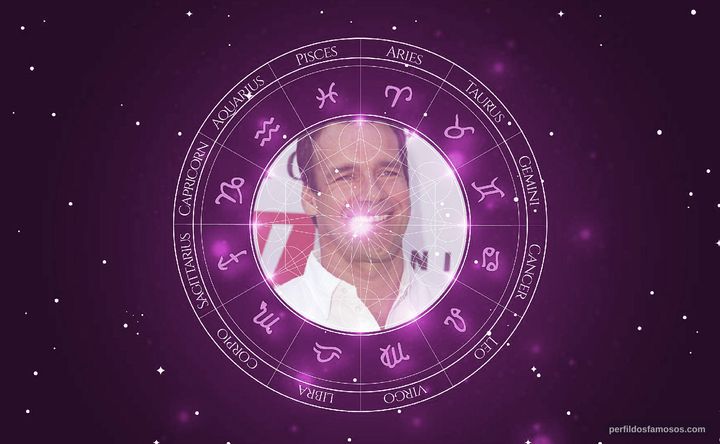 Imagem representando o mapa astral de David James Elliott