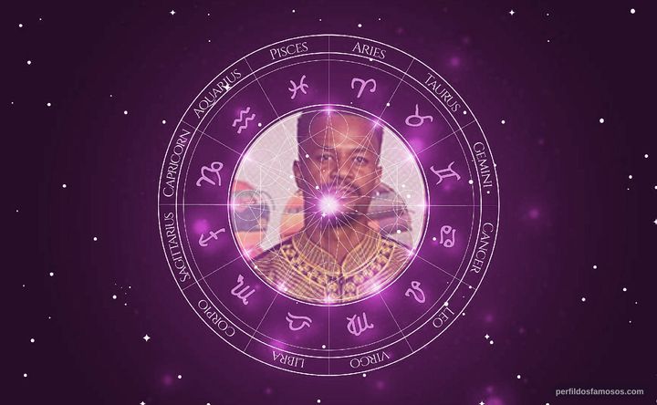 Imagem representando o mapa astral de David Junior