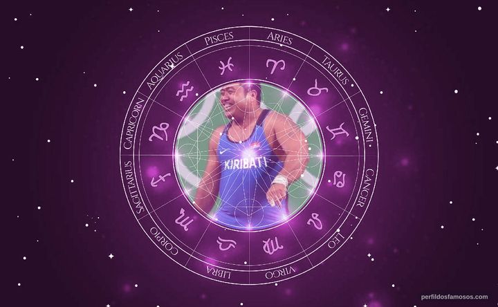 Imagem representando o mapa astral de David Katoatau