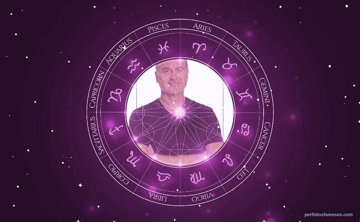 Imagem representando o mapa astral de David Kaye