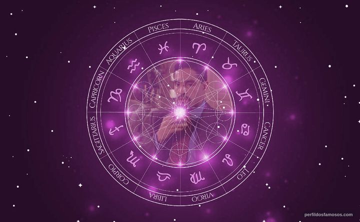 Imagem representando o mapa astral de David Labiosa
