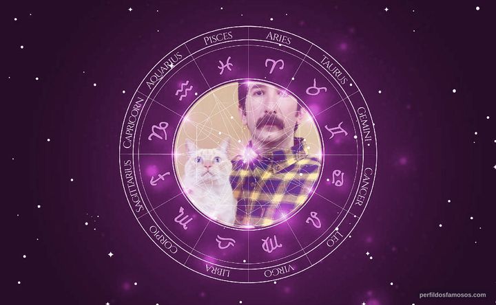 Imagem representando o mapa astral de David Lengel