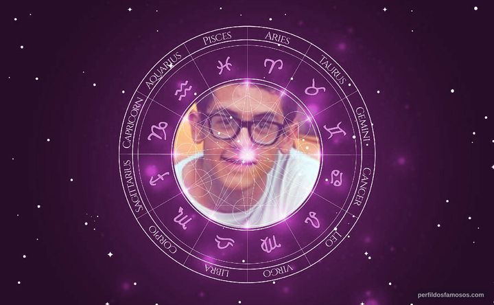 Imagem representando o mapa astral de David Lucas