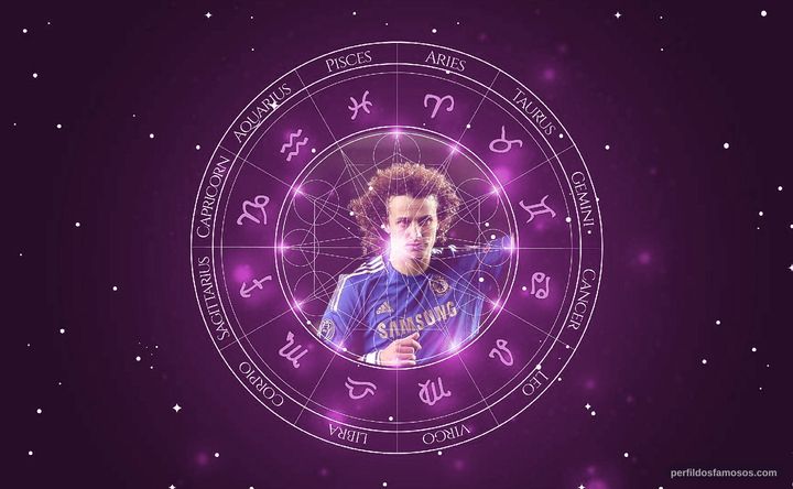 Imagem representando o mapa astral de David Luiz