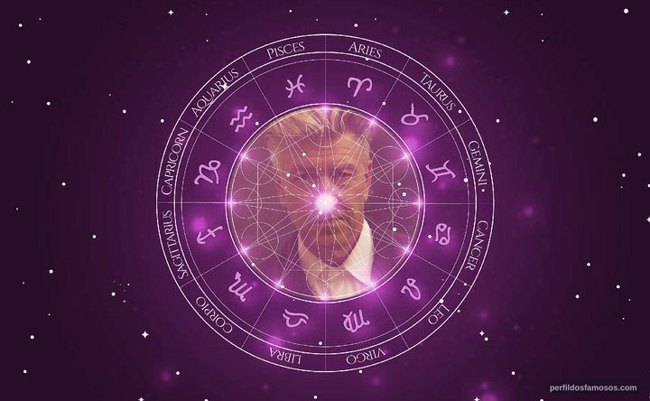 Imagem representando o mapa astral de David Lynch