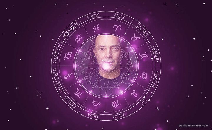 Imagem representando o mapa astral de David McNally