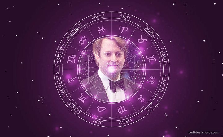 Imagem representando o mapa astral de David Mitchell