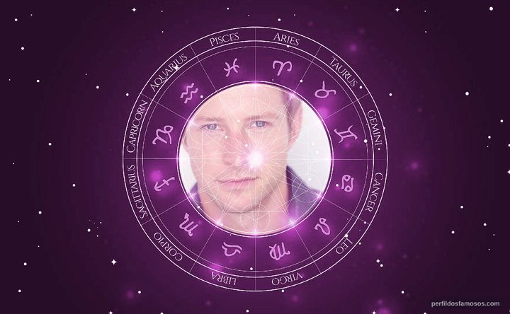 Imagem representando o mapa astral de David Monahan