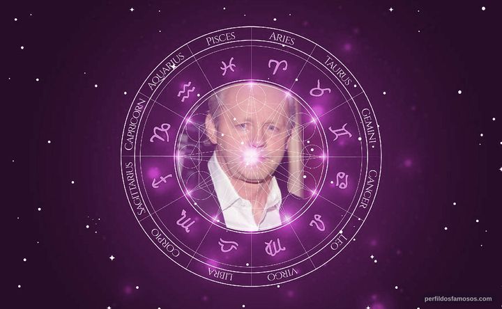 Imagem representando o mapa astral de David Morse