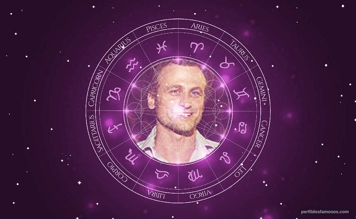 Imagem representando o mapa astral de David Moscow