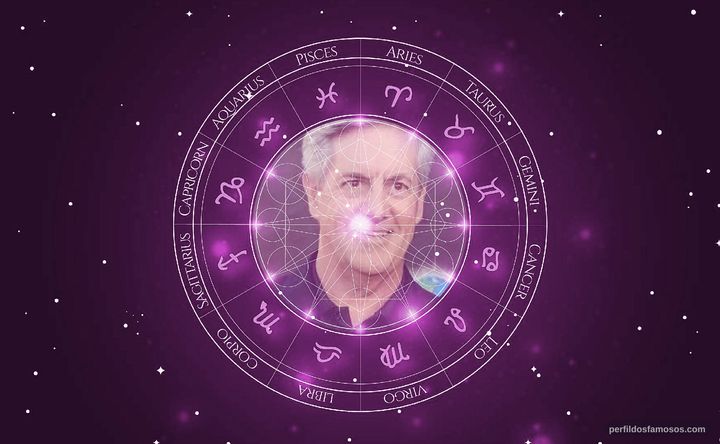 Imagem representando o mapa astral de David Naughton