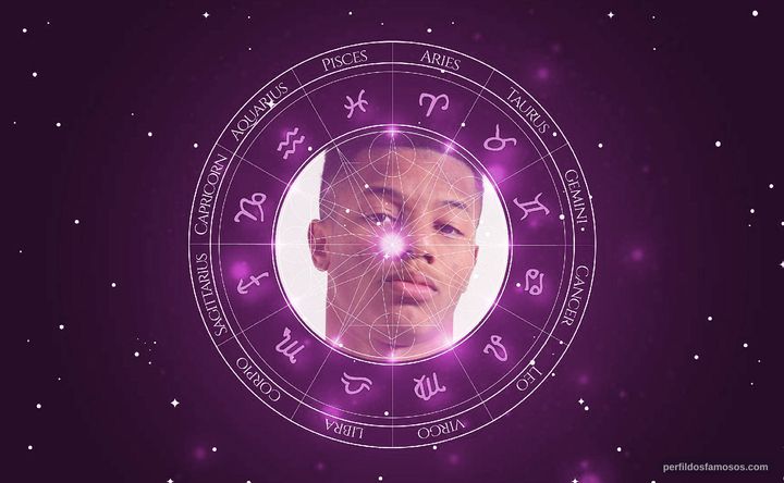 Imagem representando o mapa astral de David Neres