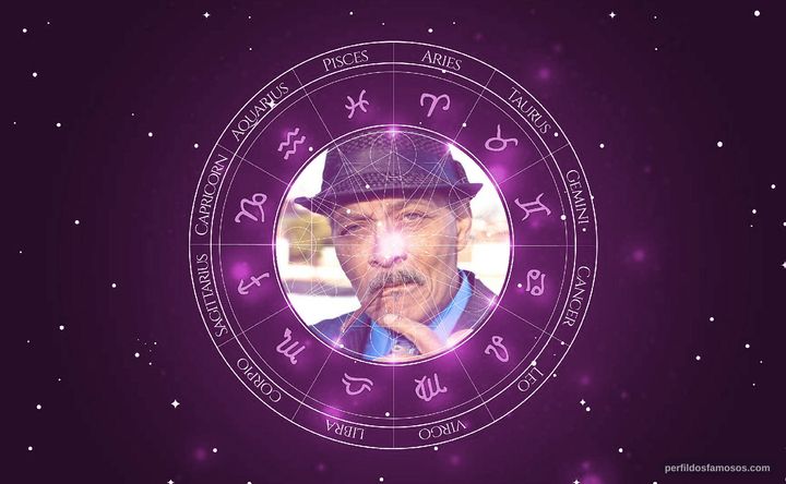 Imagem representando o mapa astral de David Pendleton
