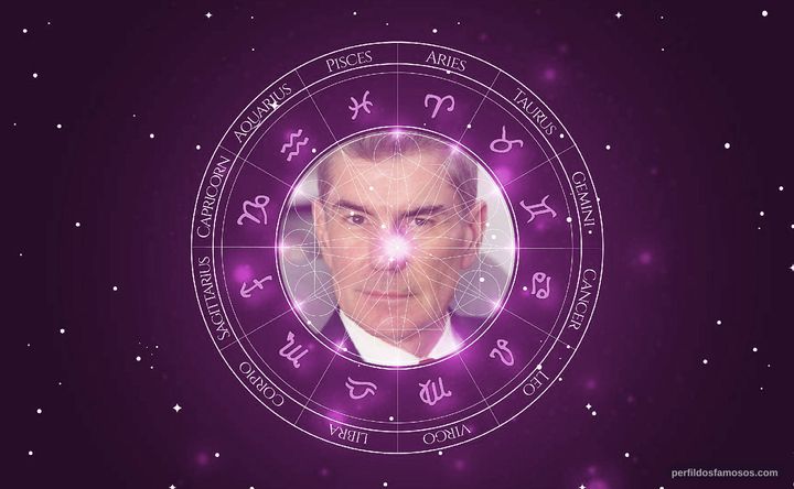 Imagem representando o mapa astral de David Purdham