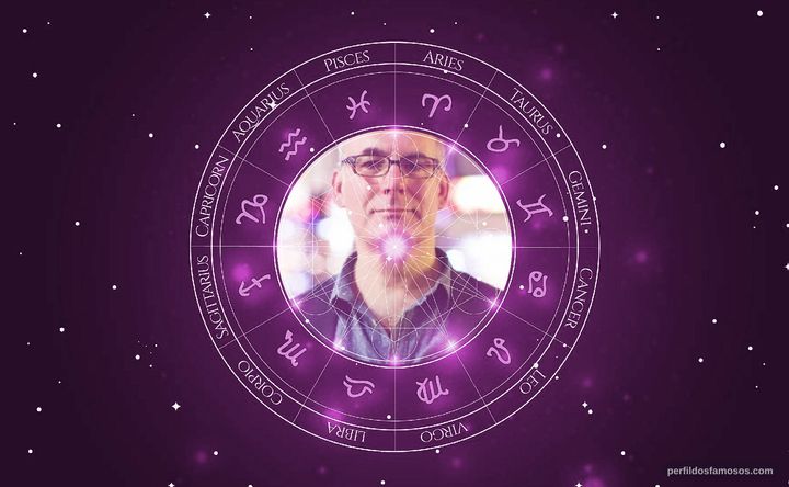 Imagem representando o mapa astral de David Quantick