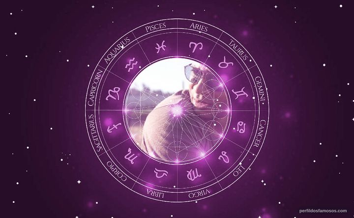 Imagem representando o mapa astral de David Ramsey