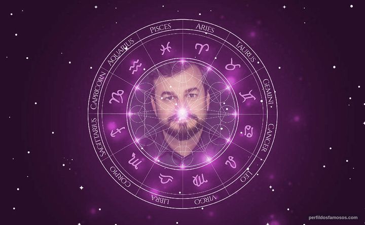 Imagem representando o mapa astral de David Schurmann