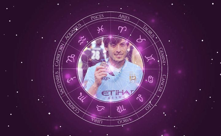 Imagem representando o mapa astral de David Silva