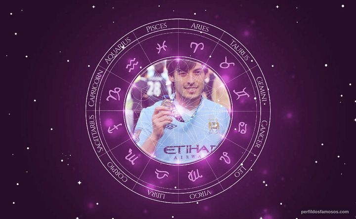 Imagem representando o mapa astral de David Silva