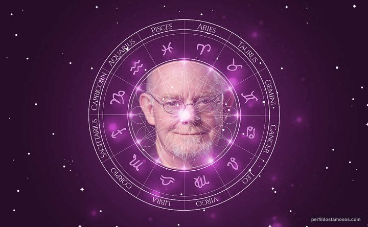 Imagem representando o mapa astral de David St. James
