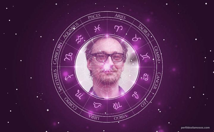 Imagem representando o mapa astral de David Thewlis