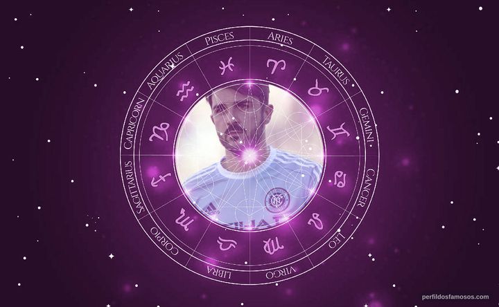 Imagem representando o mapa astral de David Villa