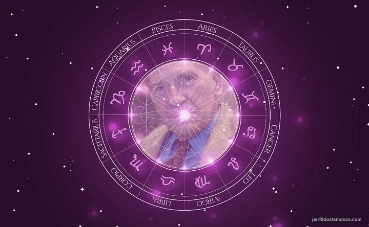 Imagem representando o mapa astral de David Warner