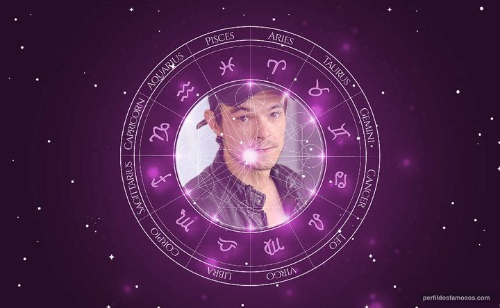 Imagem representando o mapa astral de Dawid Ogrodnik