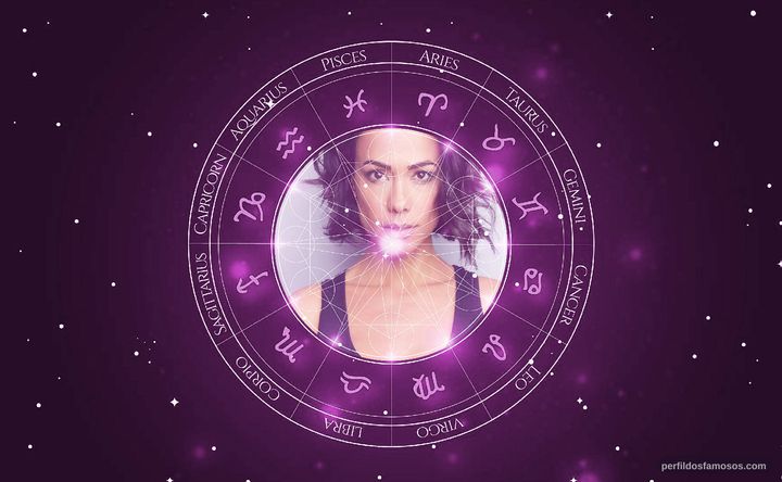 Imagem representando o mapa astral de Daya Vaidya