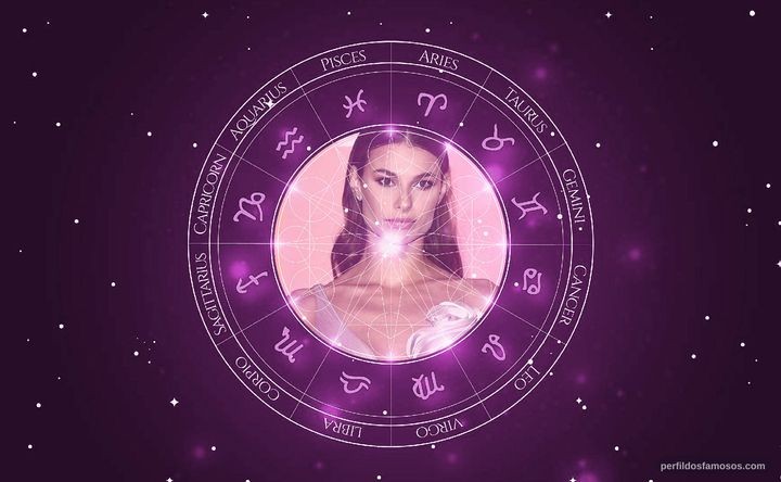 Imagem representando o mapa astral de Dayane Mello