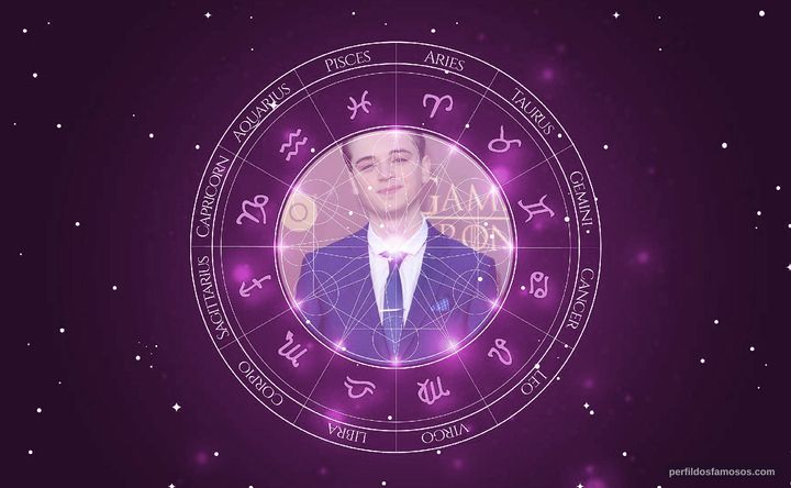 Imagem representando o mapa astral de Dean-Charles Chapman