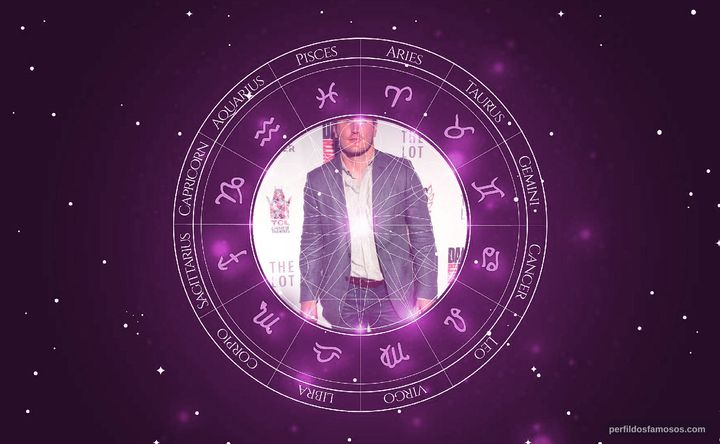 Imagem representando o mapa astral de Dean Jagger