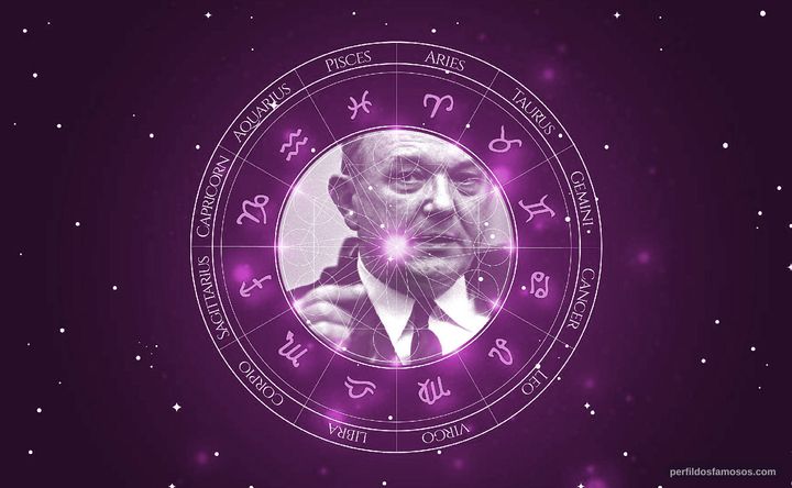 Imagem representando o mapa astral de Dean Rusk