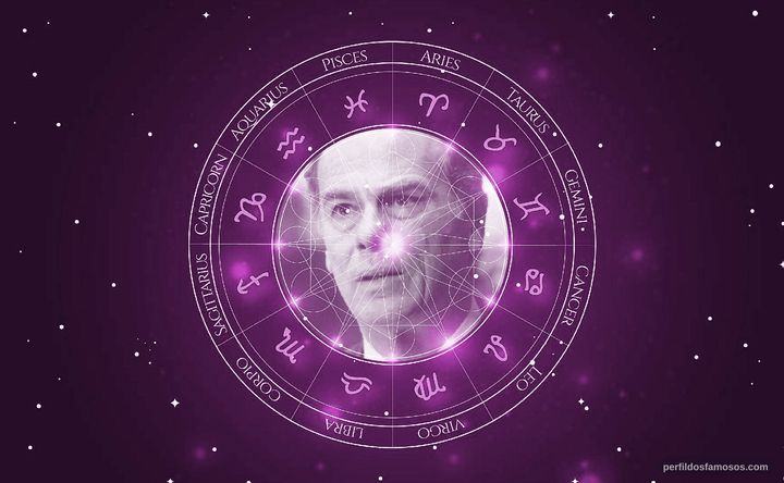 Imagem representando o mapa astral de Dean Stockwell